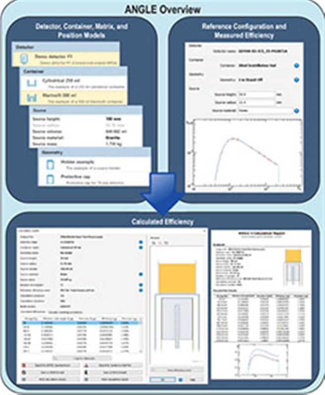 ANGLE advanced gamma spectrum measurement efficiency calibration software image 2