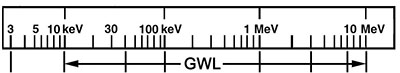 GWL (well) P-type coaxial radiation detector image