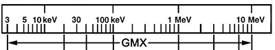 Gamma-X(GMX)N型高纯锗(HPGe)同轴辐射探测器