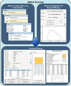 ORTEC Advanced Gamma Spectroscopy Efficiency Calibration Software. Compatible, Efficient, and Defendable Calibrations for Gamma Spectroscopy Applications.