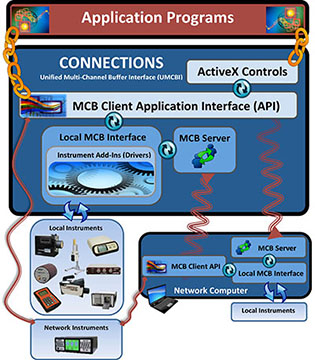 CONNECTIONS Programmer's Toolkit image