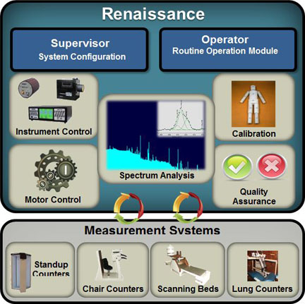 Renaissance全身计数器专用软件