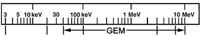 GEM P-type coaxial high-purity germanium (HPGe) radiation detector image