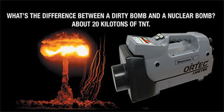 Portable Radioisotope Identification Device (RIID)