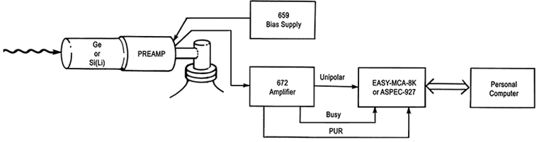 伽马能谱学图片 2