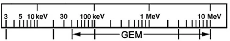 GEM P-type coaxial high-purity germanium (HPGe) radiation detector image 2