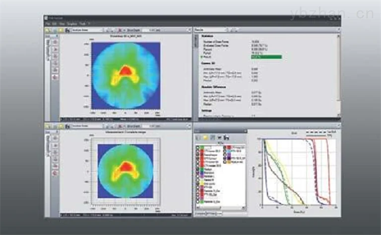 German PTW OCTAVIUS 4D rotary intensity adjustment system image 4
