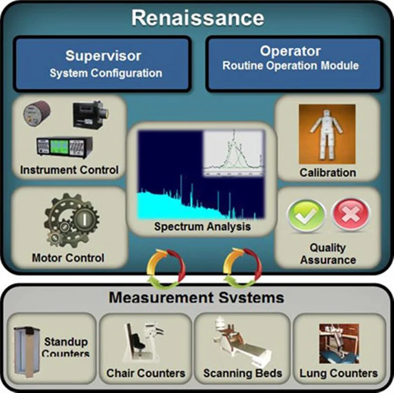 Renaissance全身计数器专用软件图片 2